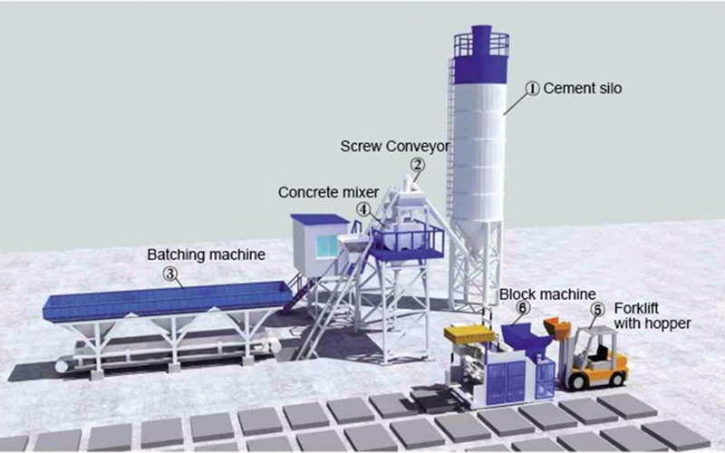 concrete block production line.jpg